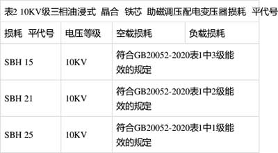 空載損耗、負(fù)載損耗符合GB20052-2020表1中1級能效的規(guī)定